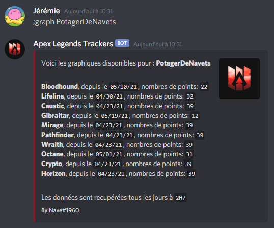 Github Jeremie J Apex Legends Discord Bot Un Bot Permettant D Afficher Des Statistiques D Apex Legends