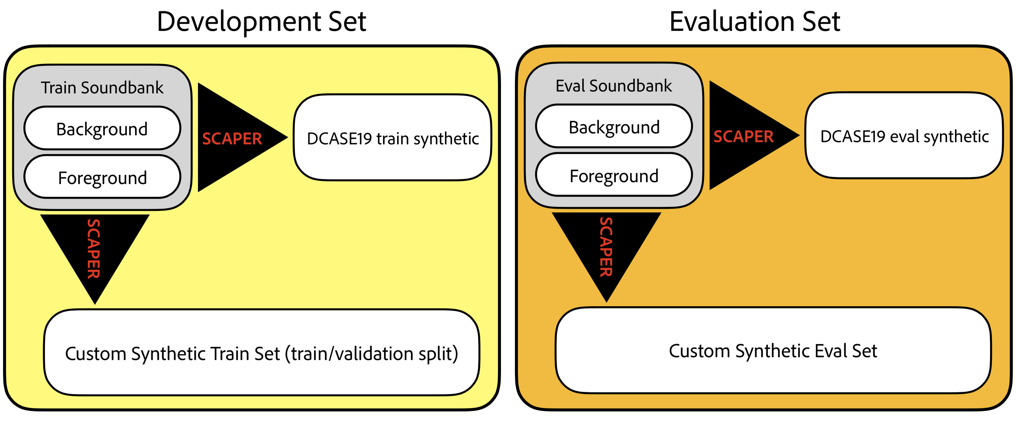 soundbank-diagram