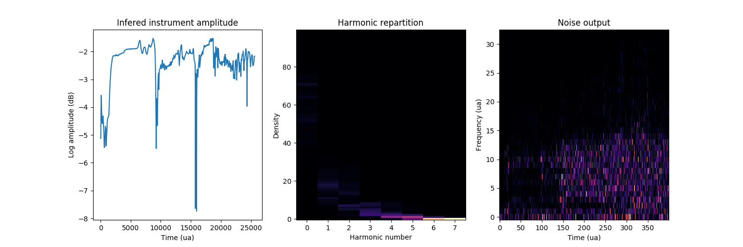 infered parameters