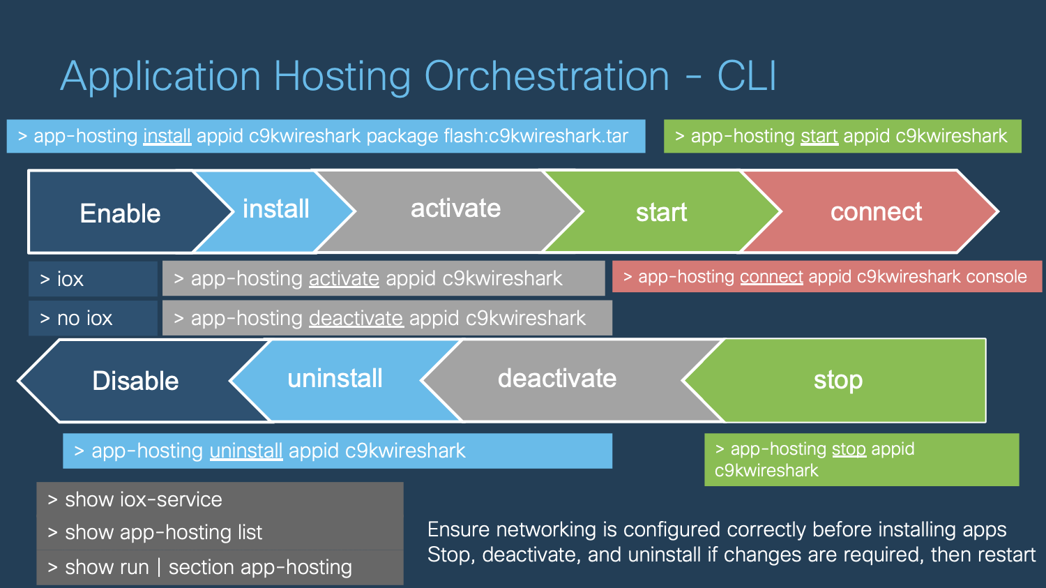 cli-orchistration