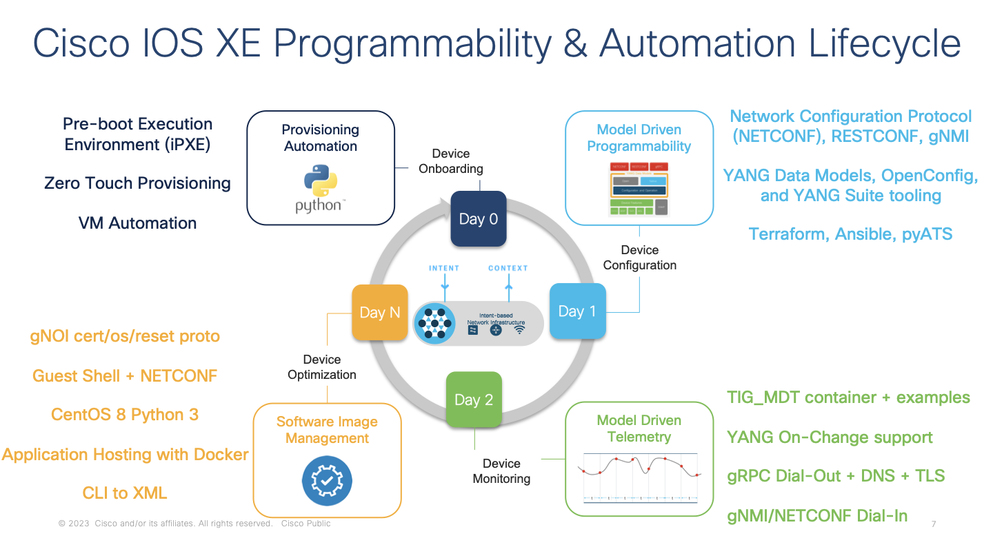 XE API Overview