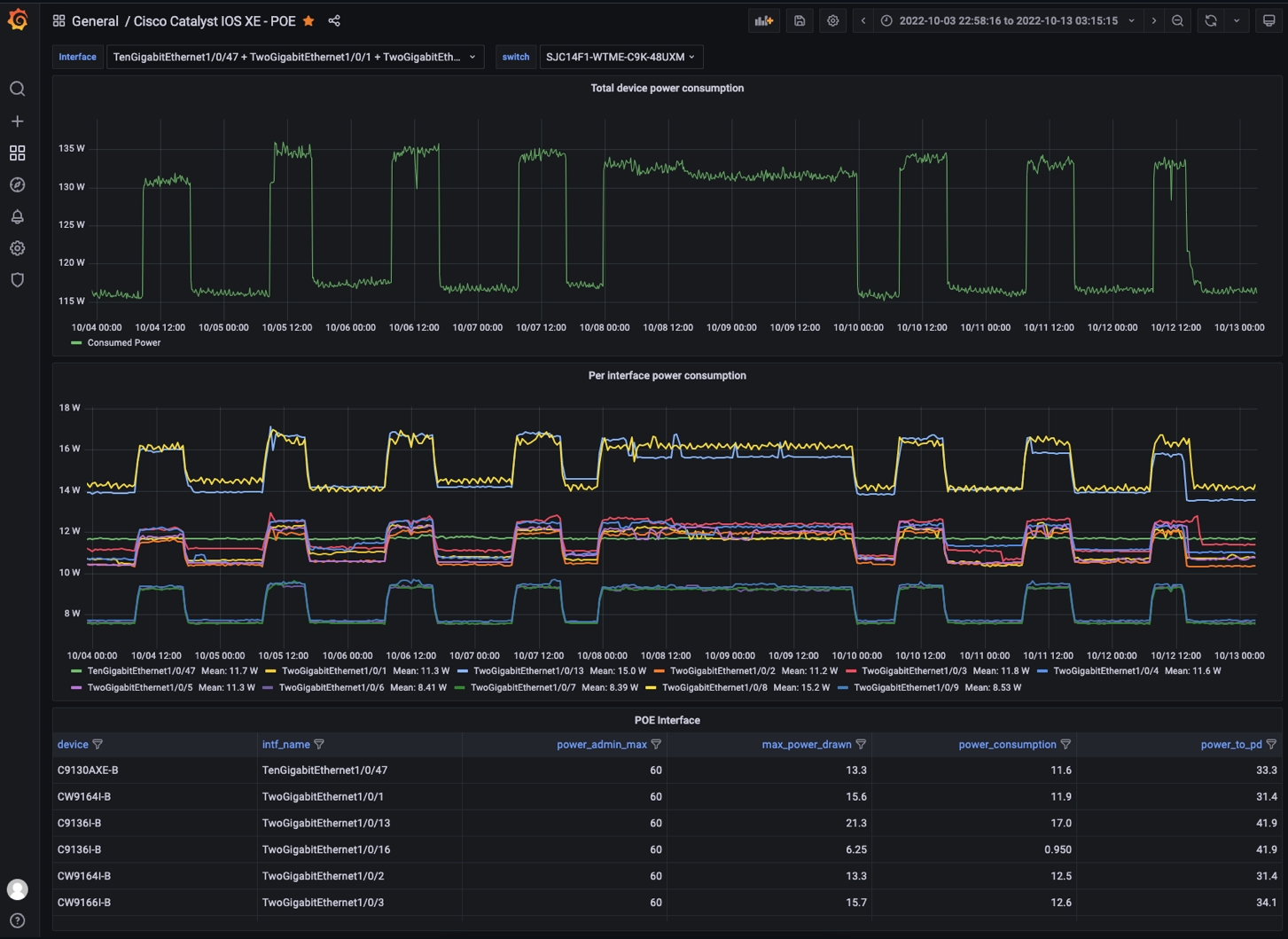 POE Grafana Dashboard