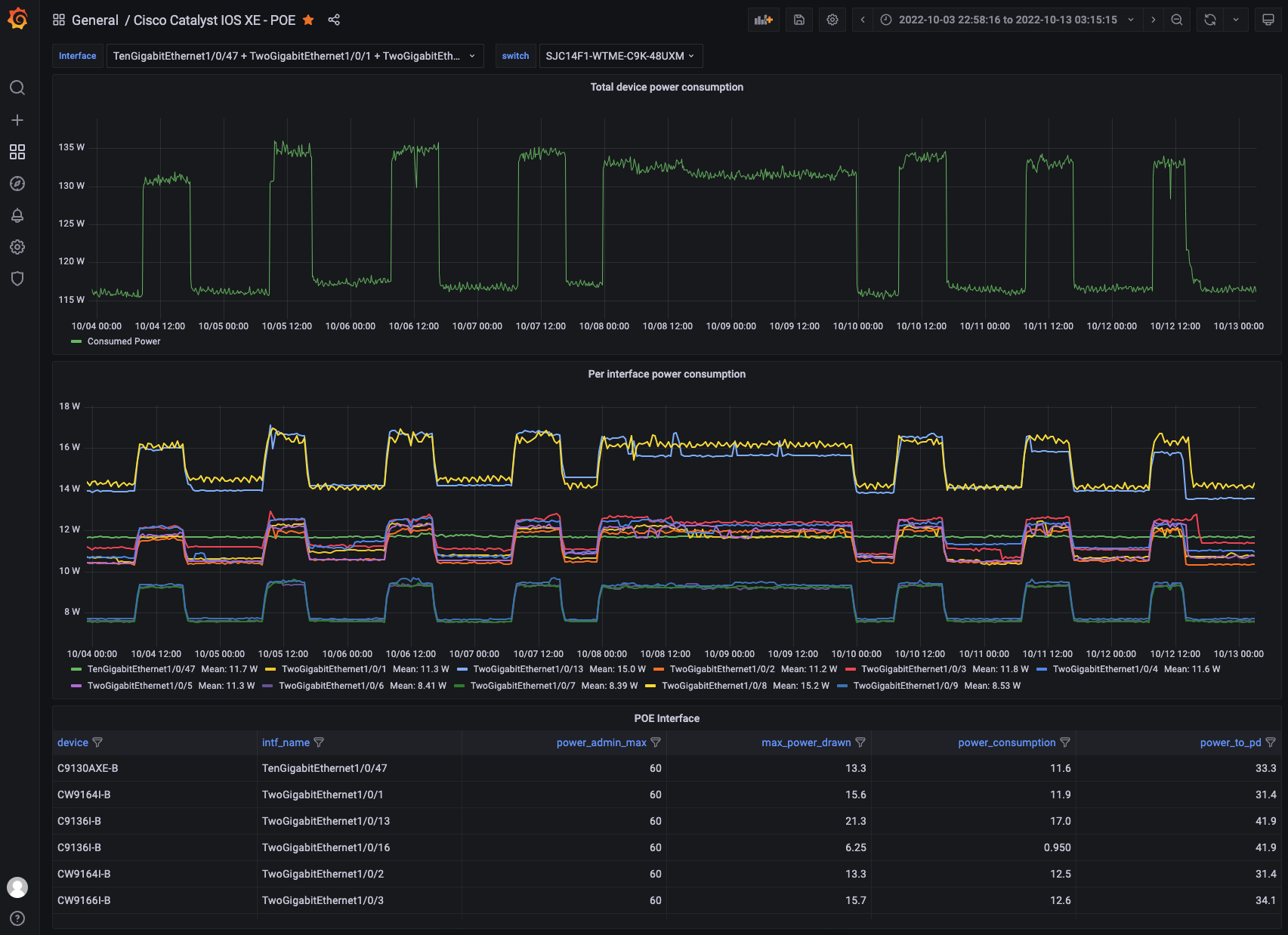 POE Grafana Dashboard