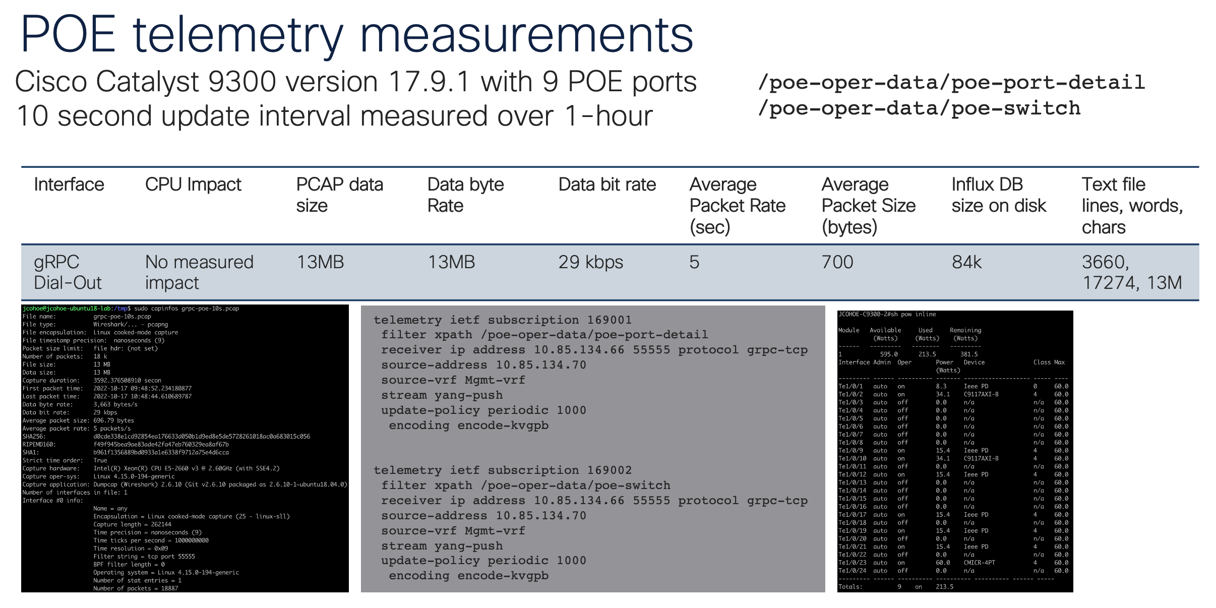 POE Telemetry Measurements