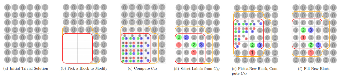 Modifying in Blocks