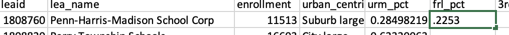 Enter the percentage of students who qualify for free and reduced lunch