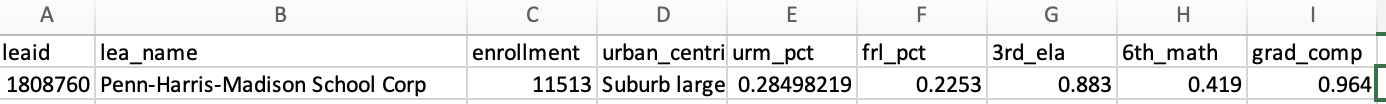 The completed spreadsheet