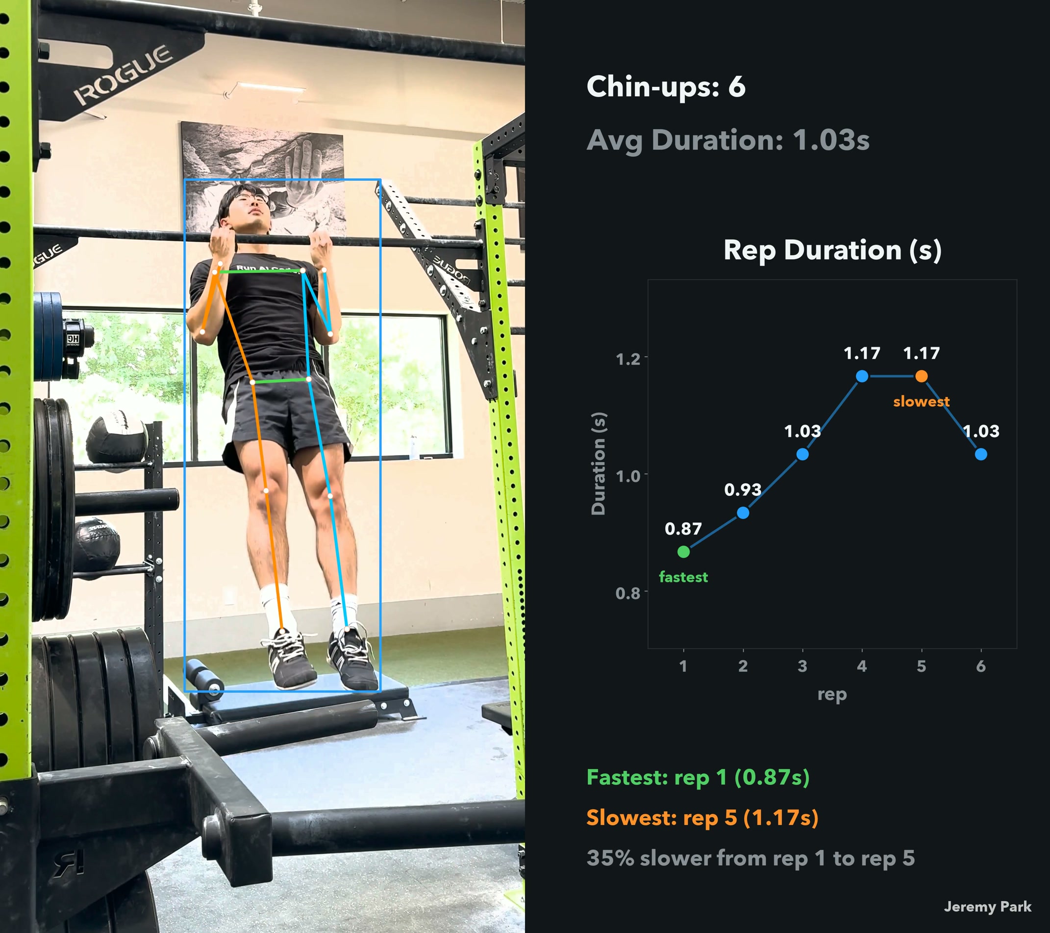A chin-up at the top of the rep with a pose overlay on the left and a rep-timing panel on the right