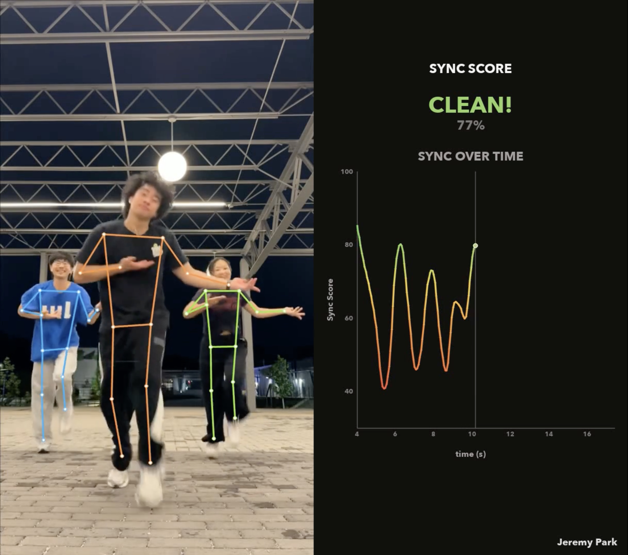 Dancers with pose overlays on the left and a sync score panel on the right