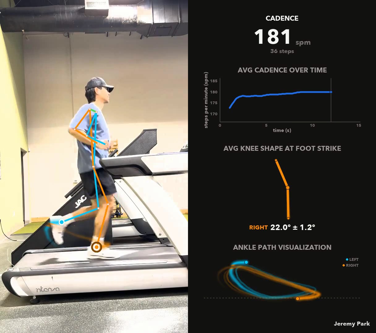 A runner on a treadmill with a pose overlay on the left and a live cadence panel on the right