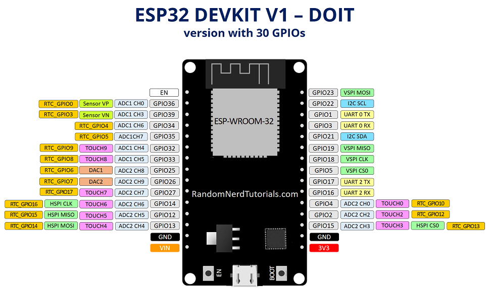 LittlevGL on ESP32 Kit with 30 GPIO