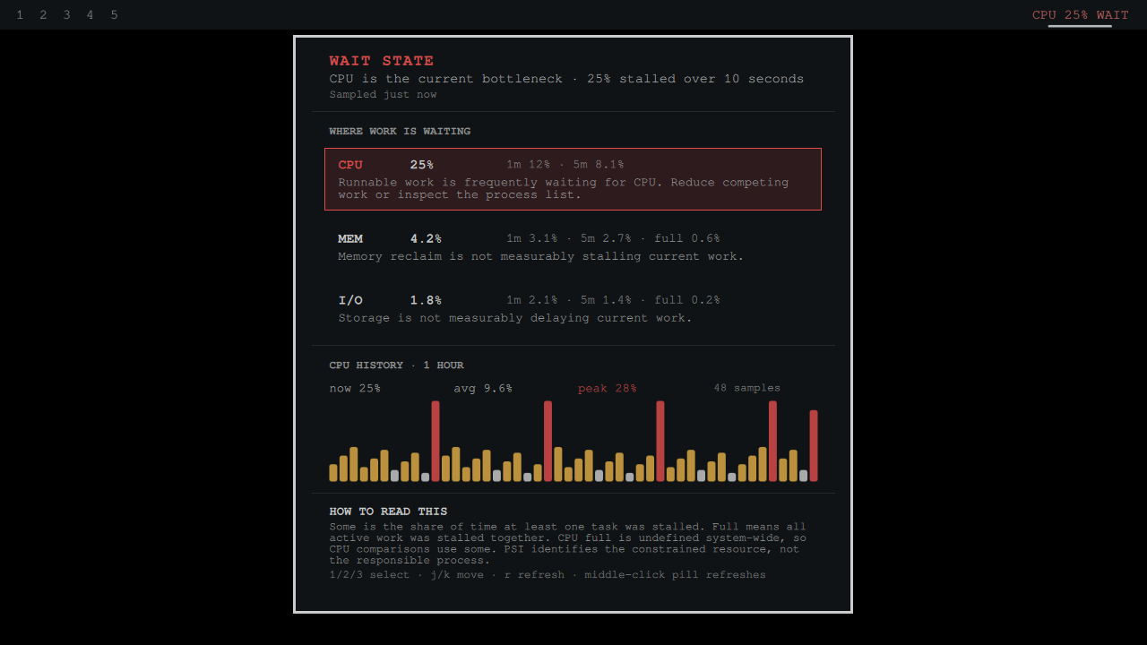 Wait State plugin interface