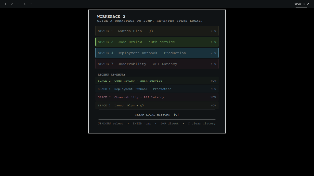 Workspace Storyboard plugin interface