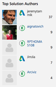 Top solution author