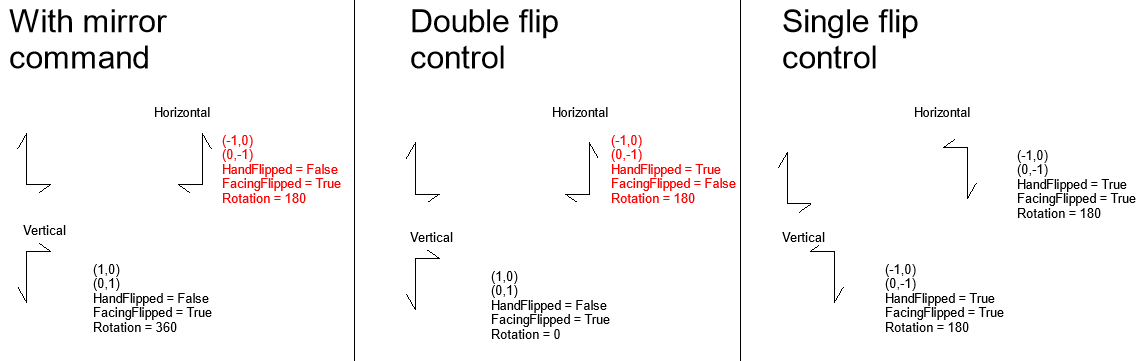 Flip and mirror