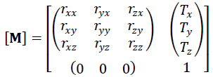 Matrix composition