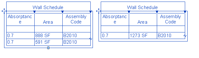 Schedule instances