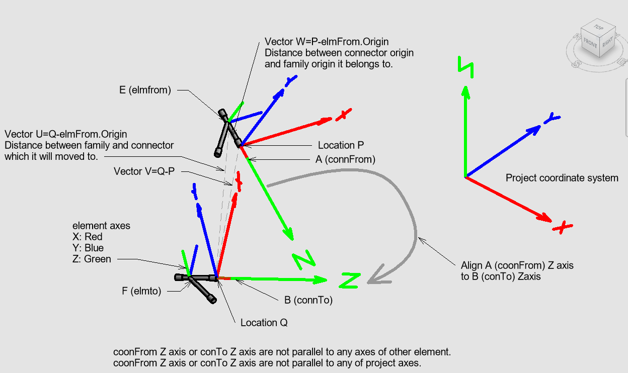 Align connectors
