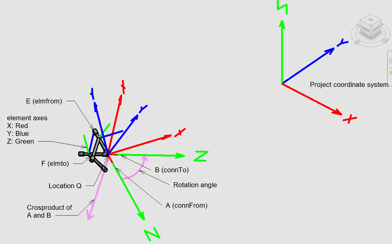 Align connectors