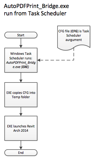 AutoPDFPrint_Bridge executable