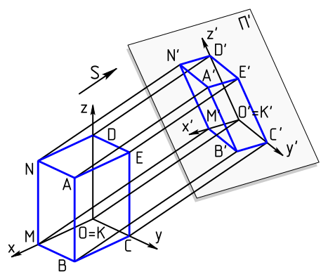 Projection
