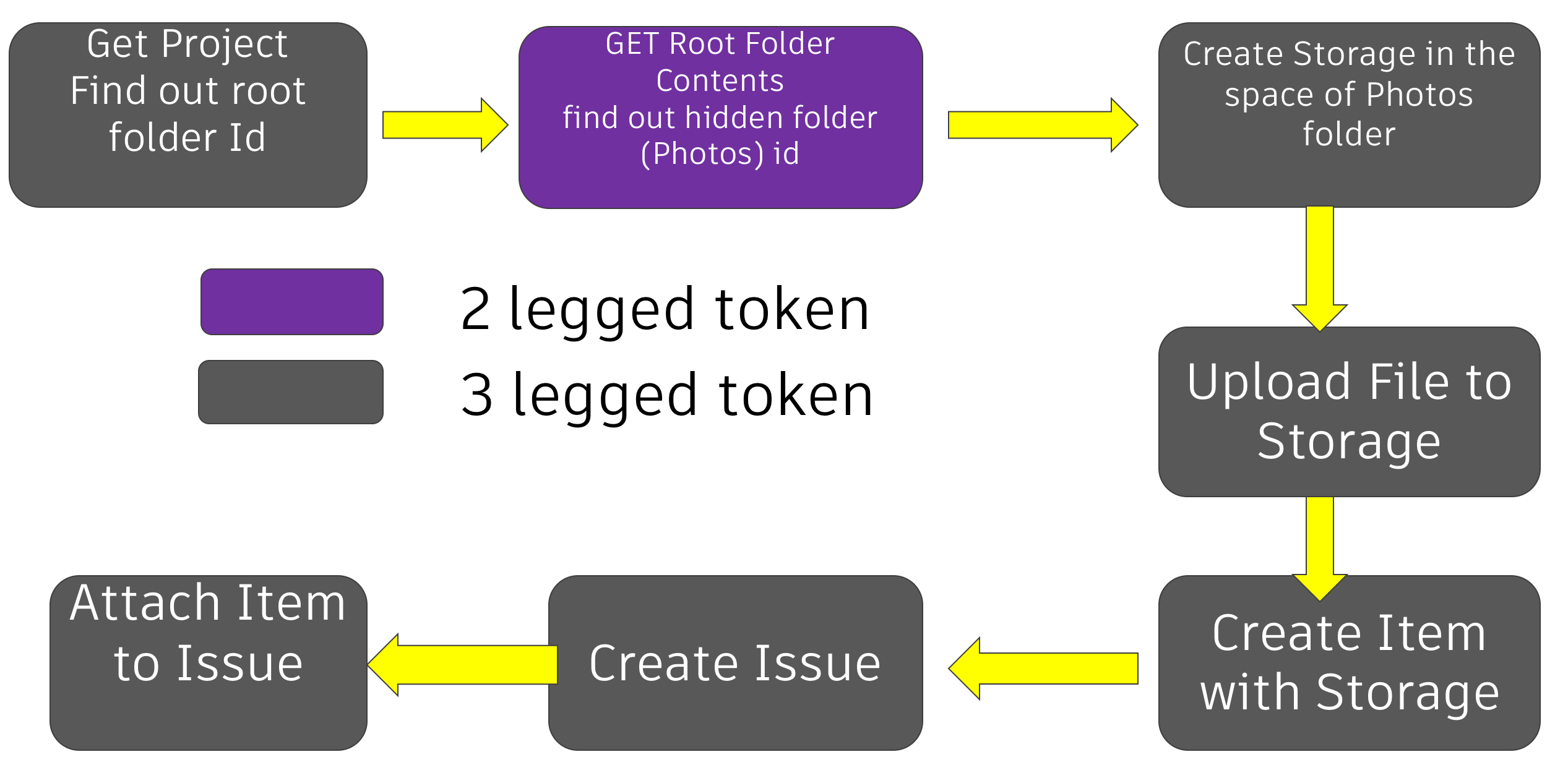 Attach local file