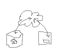 BIM cloud mobile