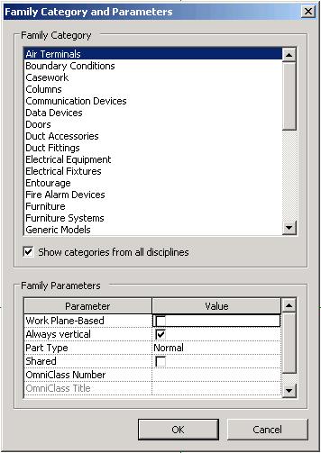 Family categories