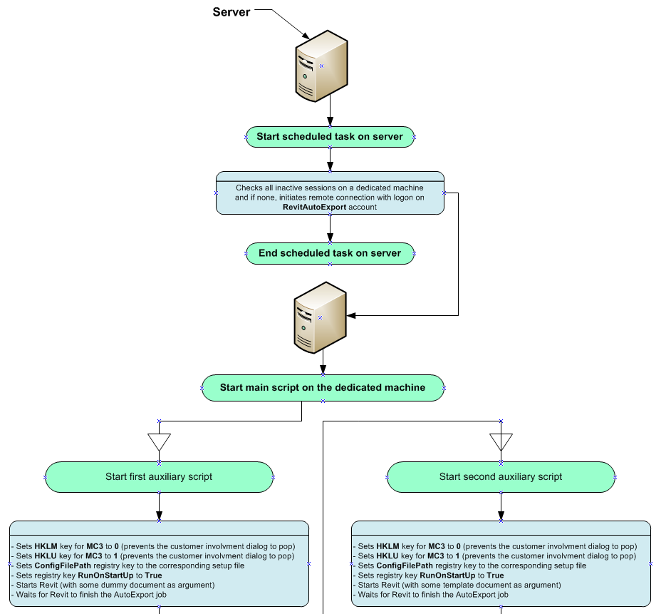 Workflow 1