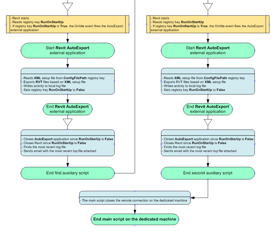 Workflow 2