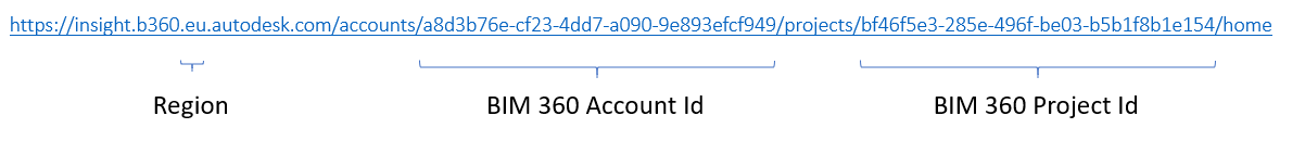 Cloud Model API