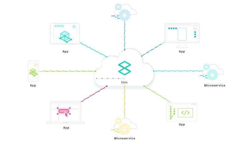 Data-centric apps