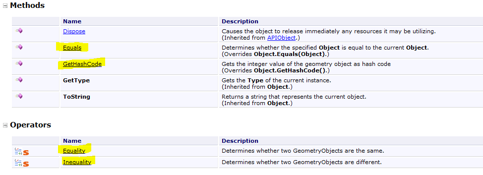 Object.Equals et al