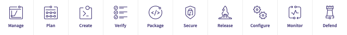 GitLab functionality