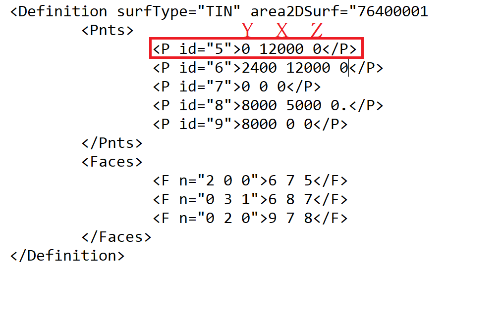 LandXML P tag