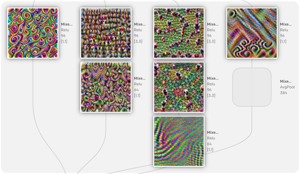 OpenAI Microscope