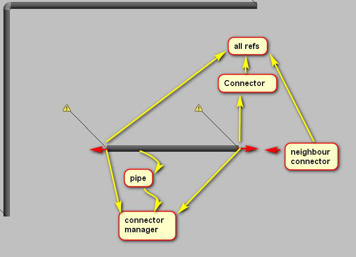 Pipe connectors