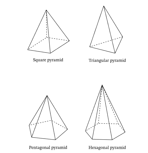 Pyramids