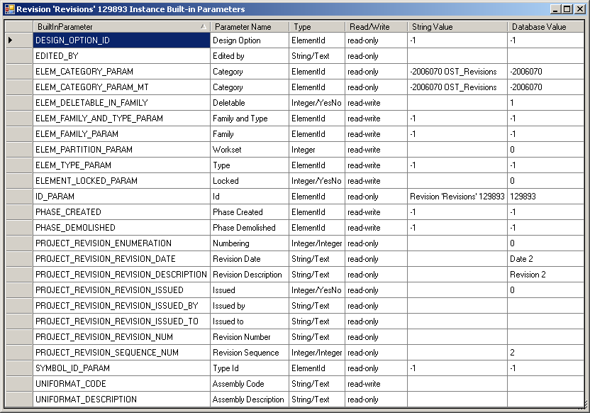 Revision parameters