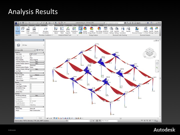 Analysis results