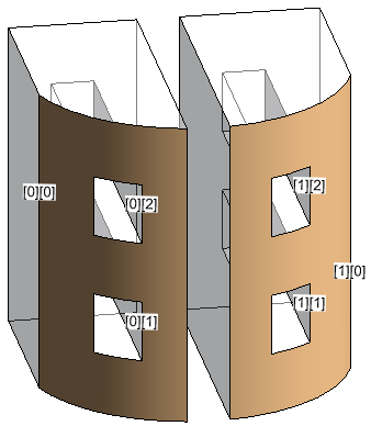 UV curved