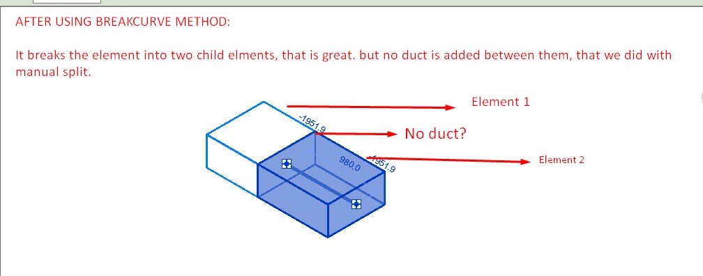 BreakCurve result