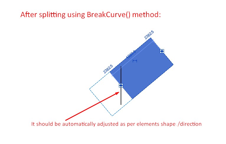 Split issue