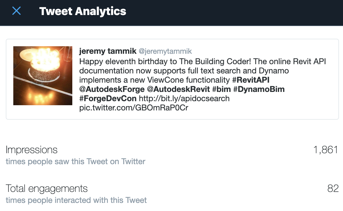 Twitter engagements