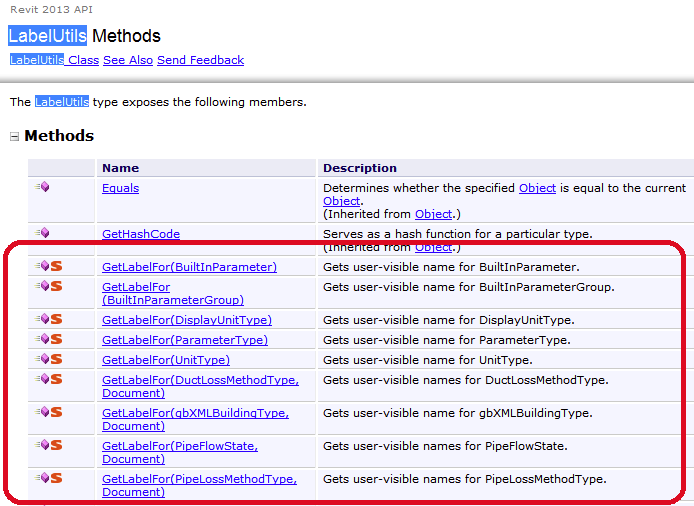 LabelUtils methods