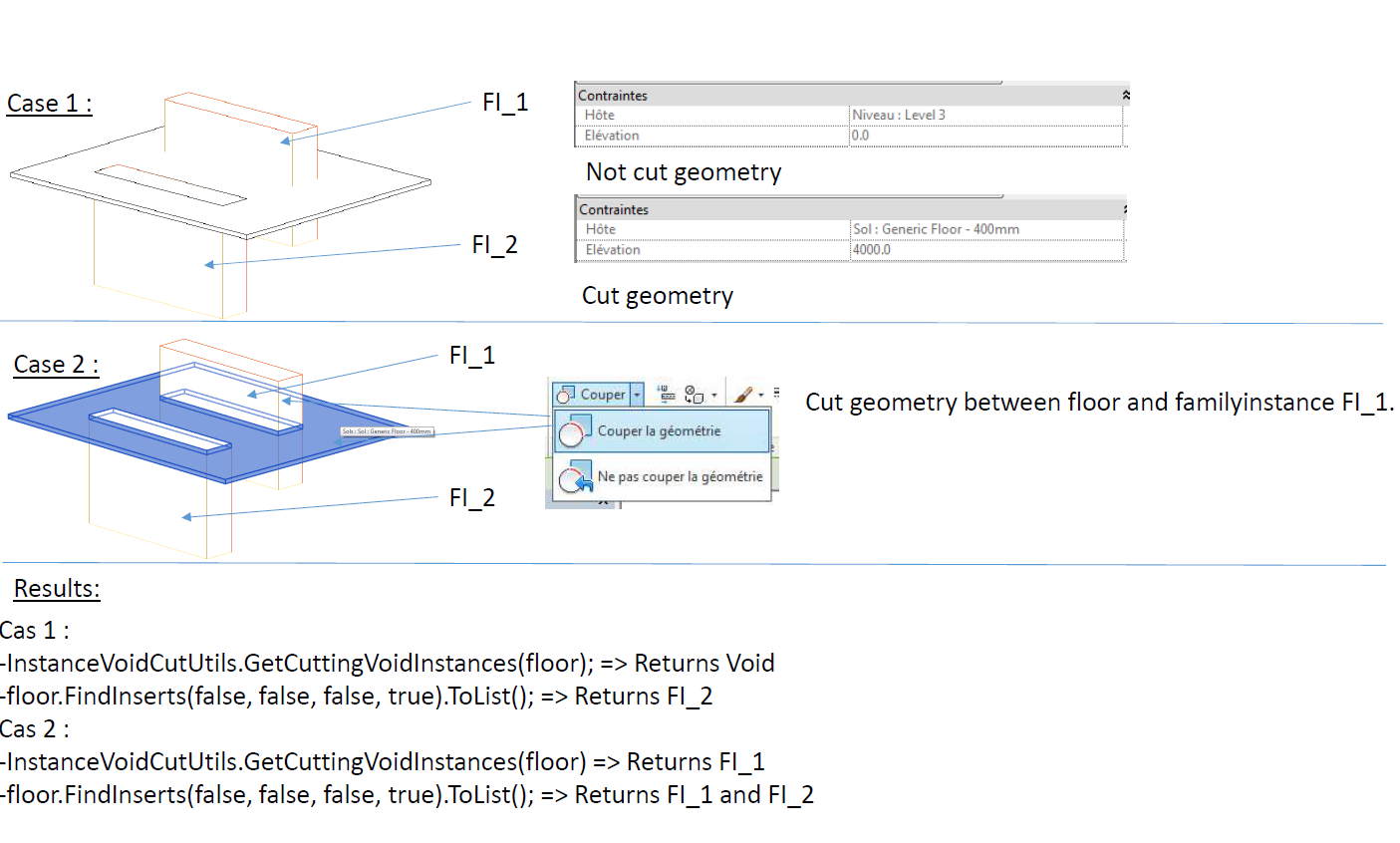 Void instances cutting floor