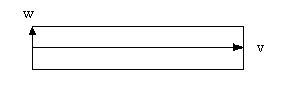 Wall length and width vectors