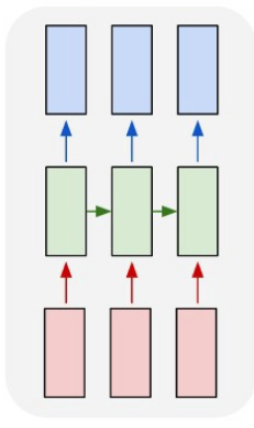 https://medium.com/@annikabrundyn1/the-beginners-guide-to-recurrent-neural-networks-and-text-generation-44a70c34067f