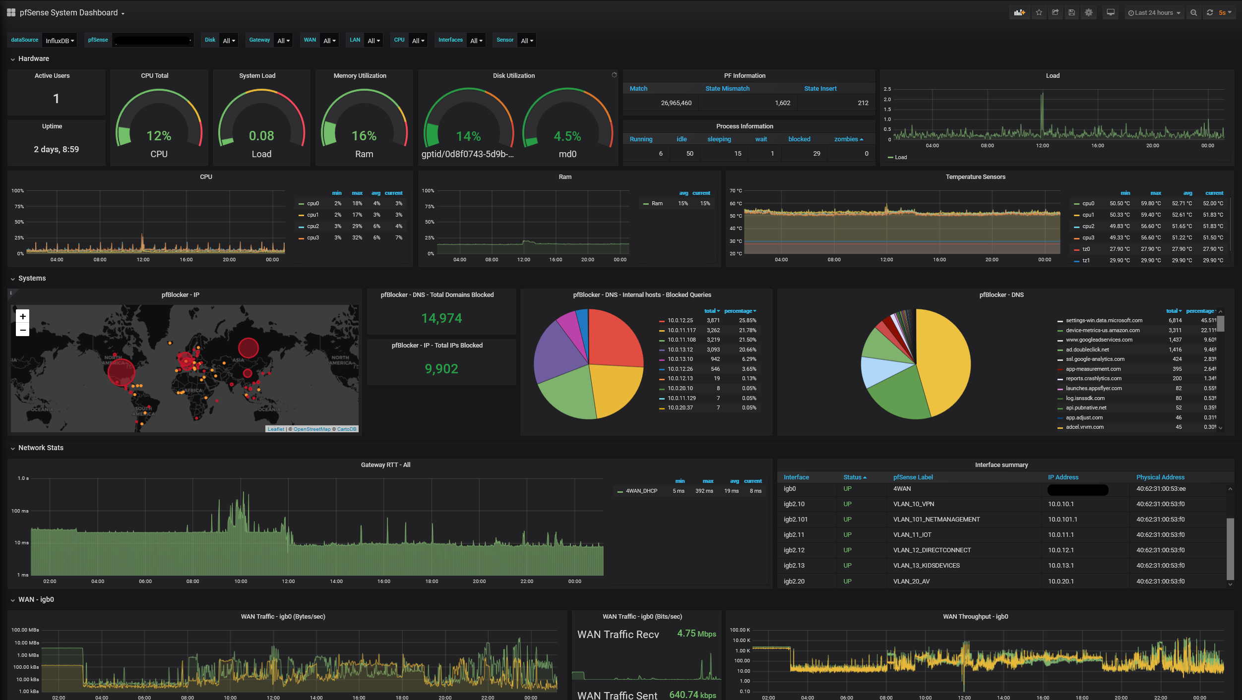 pfSense-Dashboard: A PHP repository from jerizm - jerizm