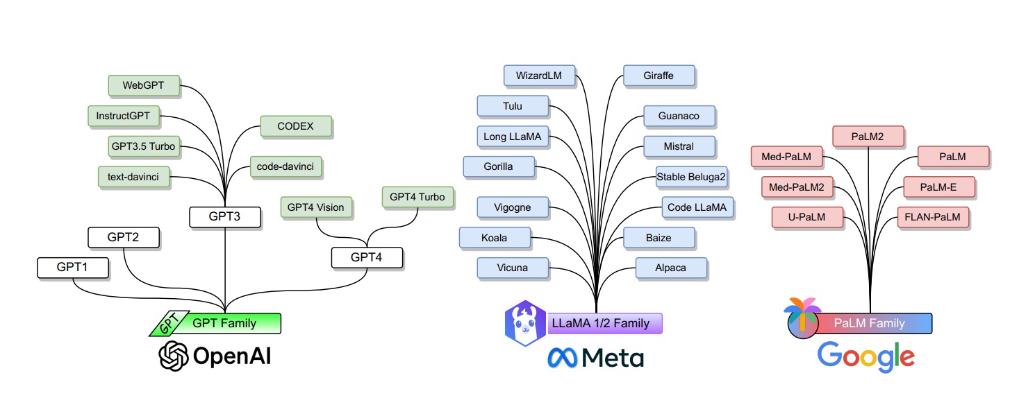 llm-famliy